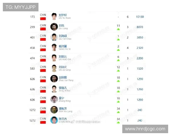 武汉羽毛球队在羽毛球速度排行榜中荣登第六名展现强劲实力与潜力